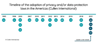 2% more than canada primary education, pupils per 1000: à¦Ÿ à¦‡à¦Ÿ à¦° Cullen International Several Countries In The Americas Are Discussing Updates To Their Privacy And Or Dataprotection Frameworks For Instance Privacy Bills Have Recently Been Introduced And Are Being Debated In Argentina Canada