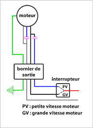 Hotte Aspirante Electrique