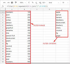 You can also check for or condition in the filter formula. How To Filter Based On A List In Another Tab In Google Sheets