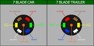 If your vehicle is not equipped with a working trailer wiring. Wiring Diagram 7 Pin Trailer Plug Toyota