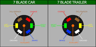 Architectural wiring diagrams conduct yourself the approximate locations and interconnections of receptacles, lighting, and enduring electrical services in a building. Wiring Diagram 7 Pin Trailer Plug Toyota