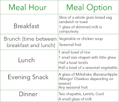Menu healthy breakfast lunch and dinner chart / drawings of typical foods at breakfast, lunch, dinner. Healthy Diet Plan For 3 5 Years Old With Food Chart