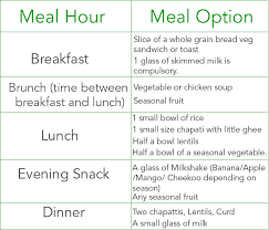 1, 2020 (pov mileage rate effective jan. Healthy Diet Plan For 3 5 Years Old With Food Chart