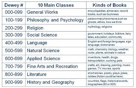 dewey decimal system png transparent dewey decimal system