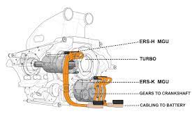Before that idea, a chassis was built as a tube frame with the engine placed in it afterwards, while now a chassis would fall apart if no engine was fitted. Hybrid F1 Power How Does It Work Car Magazine