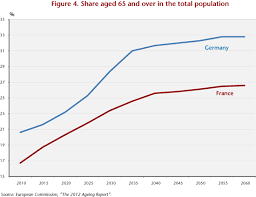 population of france imgbos com