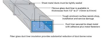 Absorb sound in hvac ducts to reduce sound traveling between rooms; Ce Center Acoustical Control In Buildings