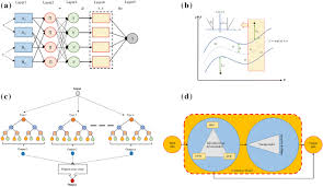 Plant and animal cells are very similar. Application Of Artificial Intelligence Models And Optimization Algorithms In Plant Cell And Tissue Culture Springerlink
