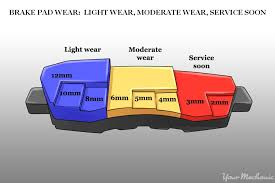 48 Up To Date Brake Pad Thickness Chart