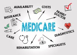 Image result for Medicare