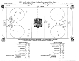 Goons World Second Period Shot Chart From Bc And Und Game