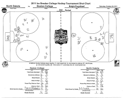 goons world second period shot chart from bc and und game