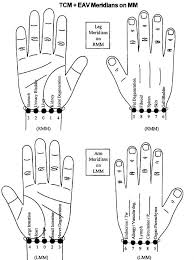 Ayurvedic Accupresure Figures Acupressure Research