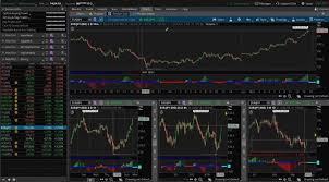 why thinkorswim are the best charts for trading nadex in