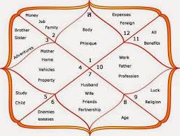 Kundli Software Free Download Full Version Free Full Version Software Horoscope Horoscope 2016 Horoscope Free
