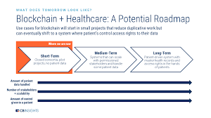 How Blockchain In Healthcare Disrupts The Industry Cb