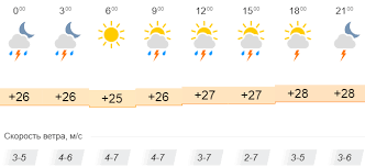 Jun 07, 2021 · об этом сообщила в facebook синоптик наталия диденко. Prognoz Pogody Na Zavtra 2 Iyulya Kiev Odessa Zatoka Berdyansk Mariupol