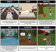 The Scarlet Ibis By James Hurst Teacher Guide And Student Activities Teacher Guides Student Activities Plot Diagram
