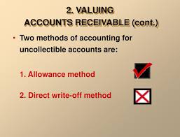 Allowance Method For Uncollectible Accounts | Survey Of Accounting For  Entrepreneurs, Managers And Retail Management |