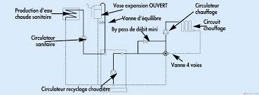 Les chaudières bois peuvent chauffer de très grands volumes à faible coût mais restent contraignantes. Chartreuse Chaudiere Acier A Buches Pour Chauffage Seul Ref 0297e Atlantic Pac Et Chaudieres 021149