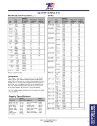 Triumph Tap Drill Guide