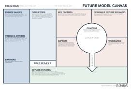 Future Model Canvas Design Thinking Lernen Innovation