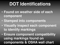 Multi Piece Rim Assembly Component Matching Ppt Download