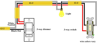 Understanding how the circuit works satisfies curiosity. Diagram Multi Location Dimmer 3 Way Wiring Diagram Full Version Hd Quality Wiring Diagram Outletdiagram Politopendays It