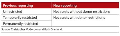 simplifying adoption of nfp financial reporting standard