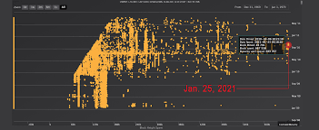 6 years from now when it's in the millions people. 21 Bitcoin Block Rewards From 2010 Wake Up 236m Worth Of Satoshi Era Btc Spent In 10 Months Bitcoin News