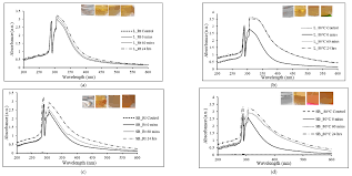 Image result for Embelia ruminata
