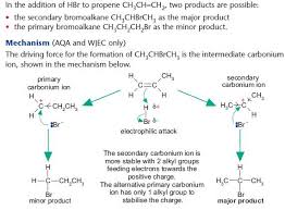 Alkenes Chemistry A Level Revision