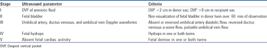 Third Trimester Ultrasound Diagnosis Of Twin To Twin Transfusion Syndrome Ttts A Review Of Two Cases Akinmoladun J A Obajimi G O Trop J Obstet Gynaecol