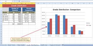 presenting data with charts