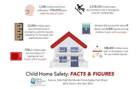 Home Safe Home 6 Ways To Ensure Child Safety At Home Child Safety Home Safety Children