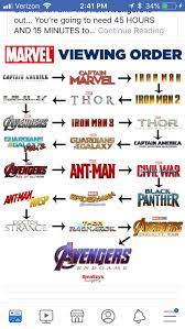Avengers Movie Order To Watch Marvel Movies In Order Marvel Movies All Marvel Movies