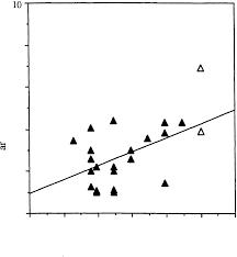 A Comparison Of Cardiff Card And Keeler Card Acuities Shows