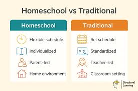 Homeschooling: A Teacher's Guide | What is Homeschooling? Structural  Learning