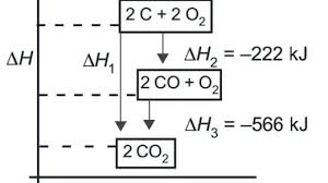 Definisi molekul senyawa lainnya adalah molekul yang dihasilkan dari penggabungan unsur atau atom dengan jenis yang berbeda. 10 Contoh Soal Molekul Unsur Dan Molekul Senyawa Materi Kimia