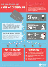 Sein wirkspektrum konzentriert sich vor allem auf gramnegative bakterien, von denen einige mit ihren krankheitsbildern erwähnt werden sollen. Who Europa Antimikrobielle Resistenz Antibiotikaresistenz Eine Wachsende Bedrohung
