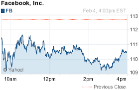Facebook Inc Stock Quotes Stock Portfolio History News