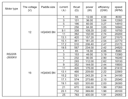 Emax Rs2205 Racespec Motor Cooling Series