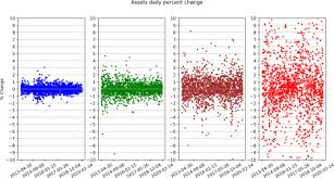 Overbought 80 oversold 20, and trigger and take opposite trades when they reach t. Cnn Based Multivariate Data Analysis For Bitcoin Trend Prediction Sciencedirect