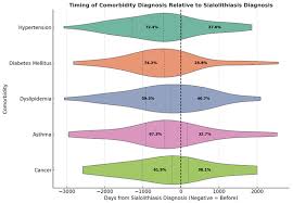 Image result for Sialolithiasis
