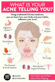 Do You Ever Wonder Why Those Acne Breakouts Appear At The Same Spot The Concept Of Face Mapping Can Exactly Beauty Skin Care Routine Skin Care Acne Acne Skin