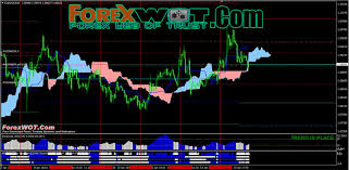 It is a trading system that works with all time frames, and with any instrument. Download Top 7 Best Forex Ichimoku Trading System And Strategy Forex Online Trading