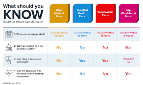 Do you need health insurance in illinois? Catastrophic Health Insurance Definitions Plan Costs