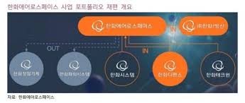 '연고점 경신' 한화에어로스페이스, 증권사 '강한 매수' - 클리앙