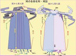 プロに聞く 袴へ効果的にアイロンをかける方法 剣道 袴 剣道 袴