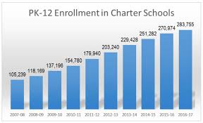 D- And F-rated Public Schools In Alachua County Face Pressure To Improve  Letter Grades